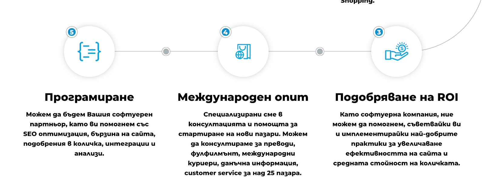 Дигитална агенция - Axis